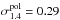\hbox{$\sigma^{\rm pol}_{1.4} = 0.29$}