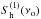 \hbox{$S_{\rm h}^{(1)}(\nu_{\rm o})$}