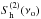 \hbox{$S^{(2)}_{\rm h}(\nu_{\rm o})$}