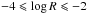 \hbox{$-4\leqslant\log R\leqslant-2$}