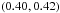 \hbox{$\left(0.40,0.42\right)$}