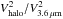 \hbox{$V^{2}_{\rm halo}/V^{2}_{3.6\,\mu\rm m}$}