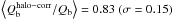 \hbox{$\left<Q_{\rm b}^{\rm halo-corr}/Q_{\rm b}\right>=0.83~(\sigma=0.15)$}