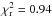 \hbox{$\rm{\chi_{r}^{2}= 0.94}$}