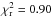\hbox{$\rm{\chi_{r}^{2}=0.90}$}