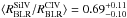 \hbox{$\langle R_{\rm BLR}^{\rm SiIV}/R_{\rm BLR}^{\rm CIV} \rangle = 0.69^{+0.11}_{-0.10}$}