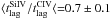 \hbox{$\langle t_{\rm lag}^{\rm SiIV}/t_{\rm lag}^{\rm CIV} \langle{=}0.7 \pm 0.1$}