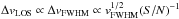 \hbox{$\Delta v_\mathrm{LOS} \propto \Delta v_\mathrm{FWHM} \propto v_\mathrm{FWHM}^{1/2} (S/N)^{-1}$}