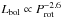 \hbox{$L_{\rm bol} \propto P_{\rm rot}^{-2.6}$}