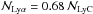 \hbox{$\mathcal{N}_{\sublya} = 0.68\,\mathcal{N}_\mathrm{LyC}$}