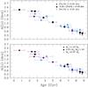 Thumbnail: Fig. 6 Refer to the following caption and surrounding text.