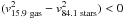 \hbox{$(v_{\rm 15.9~gas}^2-v_{\rm 84.1~stars}^2)<0$}