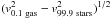 \hbox{$(v_{\rm 0.1~gas}^2-v_{\rm 99.9~stars}^2)^{1/2}$}