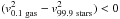 \hbox{$(v_{\rm 0.1~gas}^2-v_{\rm 99.9~stars}^2)<0$}