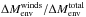 \hbox{$\Delta M_{\rm env}^{\rm winds}/\Delta M_{\rm env}^{\rm total}$}