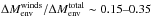 \hbox{$\Delta M_{\rm env}^{\rm winds}/\Delta M_{\rm env}^{\rm total}\sim 0.15\mbox{--}0.35$}