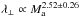 \hbox{$\lambda_{\perp} \propto M_{\rm a}^{2.52 \pm 0.26}$}