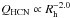 \hbox{$Q_{\rm HCN} \propto R_{\rm h}^{-4.7}$}