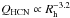\hbox{$Q_{\rm HCN} \propto R_{\rm h}^{-3.2}$}