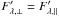\hbox{$F'_{\lambda,\perp}=F'_{\lambda,\parallel}$}