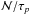 \hbox{$\mathcal{N}/ \tau_{p}$}