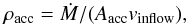 \begin{equation} \roacc=\dot{M}/(\Aacc \vinflow), \end{equation}