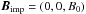 \hbox{$\BB_{\rm imp}=(0,0,B_0)$}