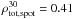 \hbox{$\rho_{\rm tot, spot}^{30}=0.41$}