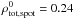\hbox{$\rho_{\rm tot, spot}^{0}=0.24$}