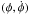 \hbox{$(\phi,\dot\phi)$}