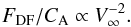 \begin{equation} \label{eq:scaleV} F_\mathrm{DF}/C_{\rm A} \propto V_\infty^{-2} . \end{equation}