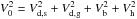 \hbox{$V^{2}_{0}=V^{2}_{\rm d,s}+V^{2}_{\rm d,g}+V^{2}_{\rm b}+V^{2}_{\rm h}$}
