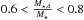 \hbox{$0.6 < \frac{M_{\star,\rm d}}{M_{\star}} < 0.8$}