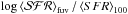 \hbox{$\log \left<{\cal{SFR}}\right>_{\rm fuv}/ \left<SFR\right>_{100}$}