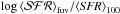 \hbox{$\log \left<{\cal{SFR}}\right>_{\rm fuv}\!/\! \left<{\it SFR}\right>_{100}$}