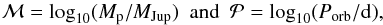 \begin{equation} \mathcal{M}= \log_{10} (M_{\rm p}/M_{\rm Jup}) \ \ {\rm and} \ \ \mathcal{P}=\log_{10} (P_{\rm orb}/{\rm d}) , \end{equation}