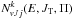 \hbox{$N^ k_{vJj}(E,J_{\rm T},\Pi)$}