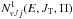 \hbox{$N^ 1_{vJj}(E,J_{\rm T},\Pi)$}