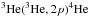\hbox{$^3{\rm He(}^3{\rm He}, 2p)^4{\rm He}$}