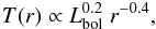 \appendix \setcounter{section}{4} \begin{eqnarray} T(r) \propto L_{\rm bol}^{0.2}\ r^{-0.4} , \label{temperature} \end{eqnarray}