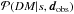 \hbox{$\mathcal{P}(DM|s,\vec{d}_\mathrm{obs})$}