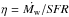 \hbox{$\eta = \dot{M_{\rm w}}/{\it SFR}$}