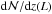 \hbox{${\rm d}{\cal N}/{\rm d}z(L)$}