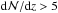 \hbox{${\rm d}{\cal N}/{\rm d}z>5$}