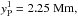 \hbox{$y_\mathrm{P}^{1} = 2.25~\mathrm{Mm,}$}