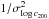 \hbox{$1/\sigma_{\log c_{200}}^2$}