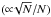 \hbox{$({\propto}\!\sqrt N/N)$}