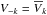 \hbox{$V_{-k}=\overline{V}_k$}