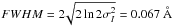 \hbox{$FWHM=2\!\sqrt{2\ln{2}\sigma_{I}^{2}}=0.067~\AA$}