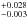 \hbox{$^{+0.028}_{-0.003}$}